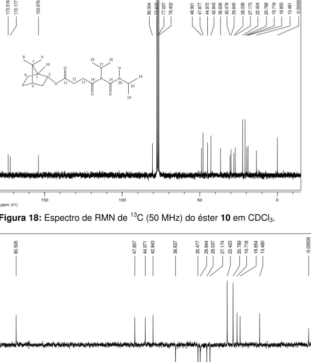 Figura 18: Espectro de RMN de  13 C (50 MHz) do éster 10 em CDCl 3 . 