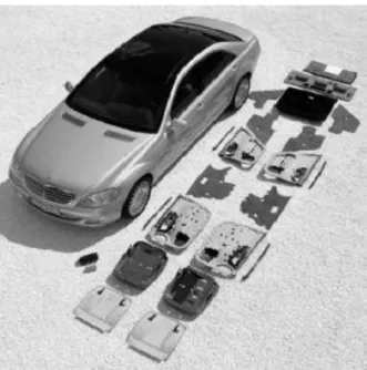 Figura 1.11. Componentes do automóvel da Mercedes classe S fabricados a partir de compósitos reforçados com fibras  naturais (John et al., 2008) 