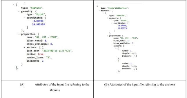 Figure 4: geoJSON from https://ws2.bicicas.es/bench_status_map 