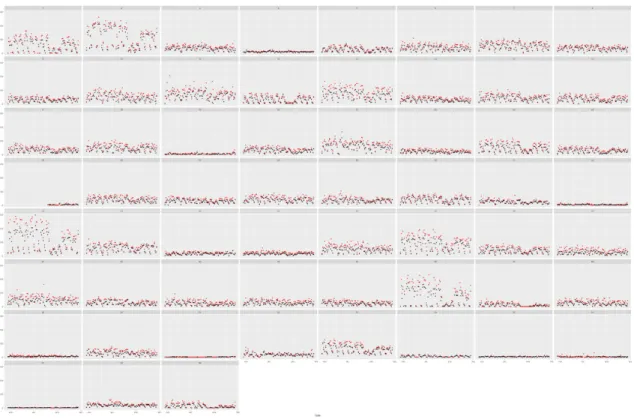 Figure 11: histogram of the differences:  loans minus trips 