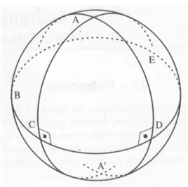 Figura 5 18 : Geodésicas Perpendiculares 