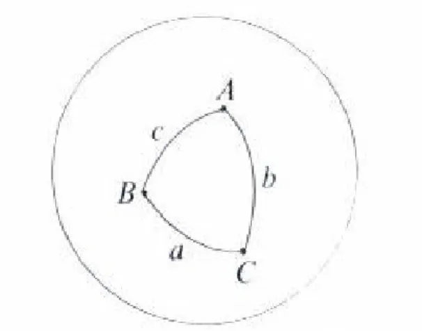 Figura 10 23 : Lados e Ângulos de um Triângulo Esférico