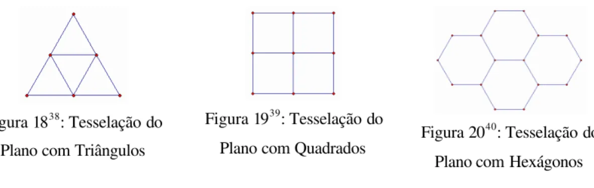 Figura 18 38 : Tesselação do  Plano com Triângulos 