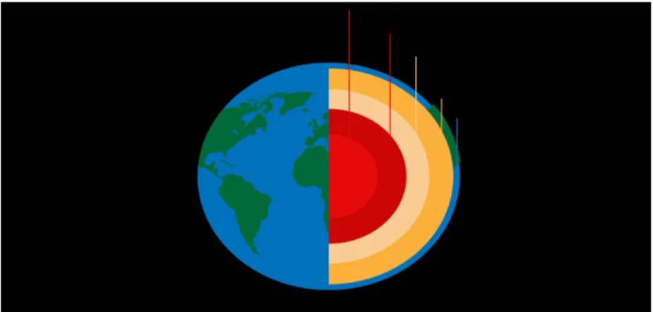 Fig. 15  - Imagem do elemento representativo do Modelo Interno da Terra. 