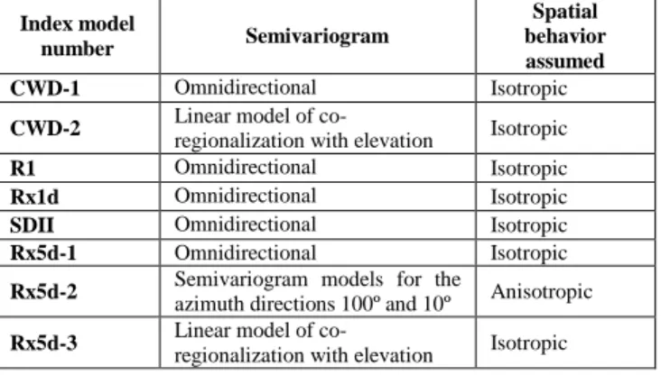Figure 3.   Linking SOM’s knowledge to cartographic representation. A  color is assigned to each SOM unit (following the topological order)