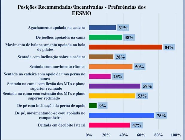 Figura 8 – Gráfico: Posições recomendadas pelos EESMO. 