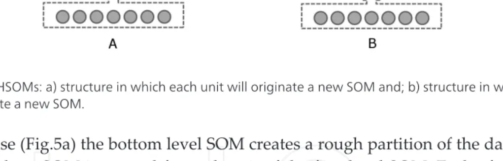 Figure 5. Static HSOMs: a) structure in which each unit will originate a new SOM and; b) structure in which a group of units will originate a new SOM.