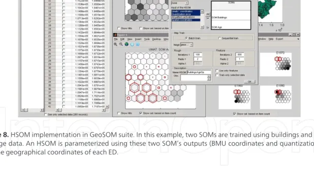 Figure 8. HSOM implementation in GeoSOM suite. In this example, two SOMs are trained using buildings and popula‐