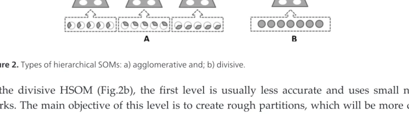 Figure 2. Types of hierarchical SOMs: a) agglomerative and; b) divisive.