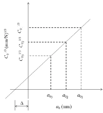 Figura 2.9 – Procedimento de cálculo de  