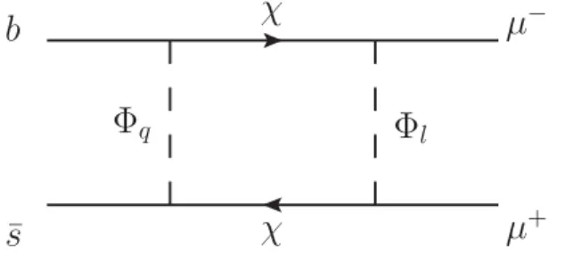 FIG. 1. One-loop Feynman diagram to solve the R ð K ðÞ Þ anomalies.