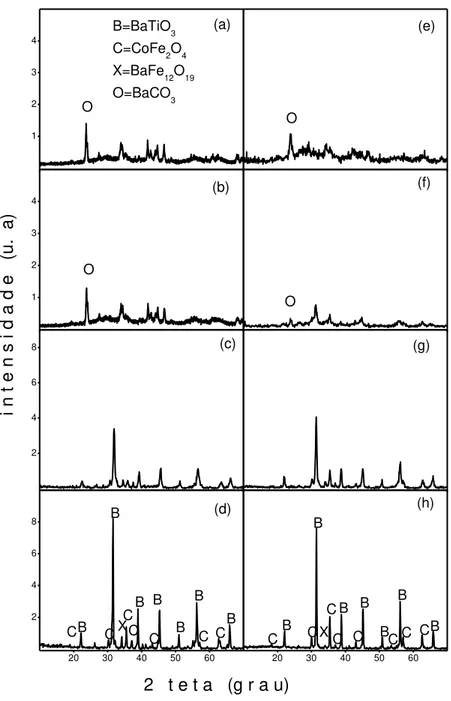 FIG.  11.   Difratogramas    das  amostras  de    dispersão  preparadas a  partir  de CoFe 2 O 4  seca   (a) E5 (b) E7  (c) E9  (d) E11;  CoFe 2 O 4  liofilizada (e) C5   (f) C7  (g) C9  (h) C11   