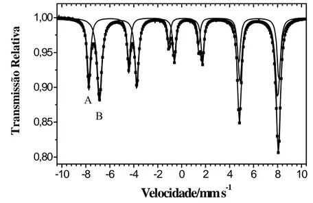 Figura 2. Estrutura cristalina da magnetita (FABRIS &amp; COEY, 2002).  