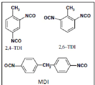 Figura 3.4: Monômeros diisocianato aromáticos. 