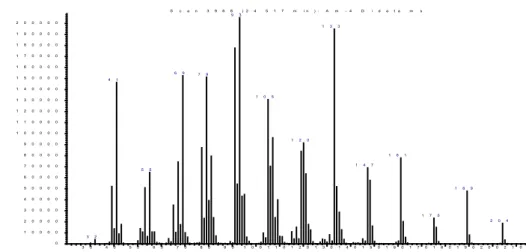 Figura 9. Espectro de massas do composto cariofileno 