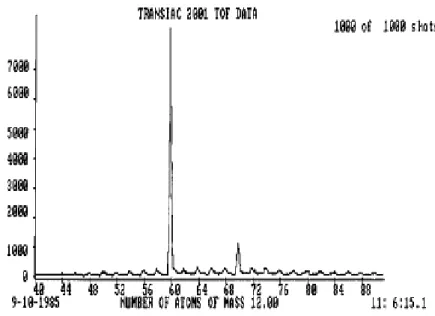 Figura 2.1 - Medidas de espectrometria de massa realizadas nos agregados de carbono produzidos pelo  experimento de ablação a laser em 1985 na Universidade Rice