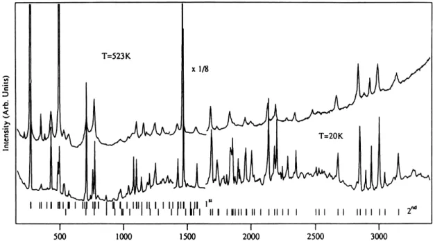 Figura 2.5 – Espectro Raman obtido a 20K para um filme de C 60 . O espectro exibe modos ativos em 1ª e 2ª  ordem, incluindo sobretons e efeitos de quebra de simetria gerados por diferentes isótopos de carbono