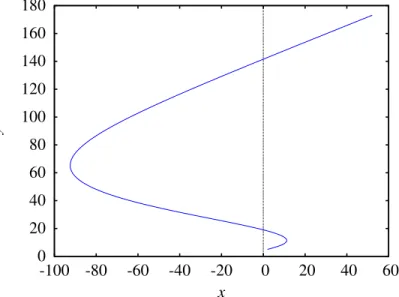 Figura 2.7.: Trajetória da partícula durante os 60 segundos após ter passado pelo ponto (5, 2).