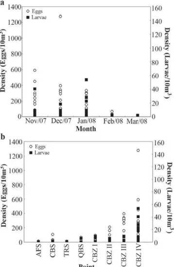 Fig. 3. Values of the regional variables of river level (a), outflow (b), and rainfall (c), obtained in the region of Rosario Oeste between November 2007 and March 2008.