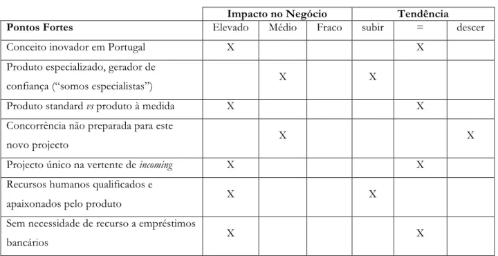 Tabela 2 – Pontos Fortes do Projecto 