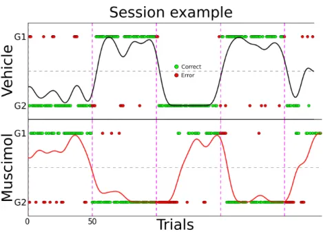 Figure 2 - Free choice spatial task raw