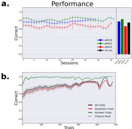 Figure 10 - Performance