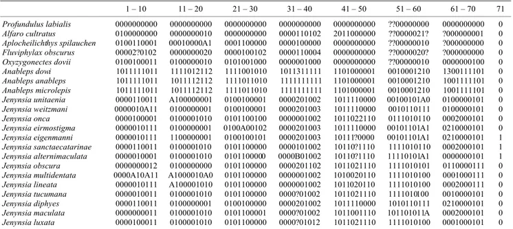 Table 2. Morphological data matrix. A= polymorphic character, states 0 and 1; B= polymorphic character, states 0 and 2; ?=