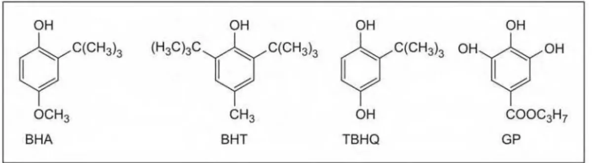 Figura 2 – Estrutura dos antioxidantes sintéticos. 