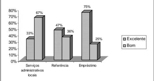 GRÁFICO 4 -  Conhecimento do Auxiliar de Biblioteca - Pontos fortes Fonte: Dados da pesquisa