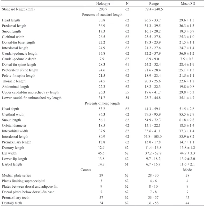 Tab. 1. Morphometric data and meristics of Aphanotorulus rubrocauda, new species.