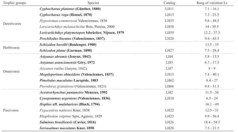 Tab.  1. Values  of  hydrological  attributes  in  the  area  of  study  by  sampling  date  from  2010  to  2012  (Isolation  <  2.3  m; 