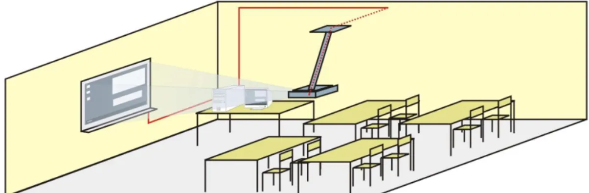 Figura 2- Sala de aula equipada com o QIM 