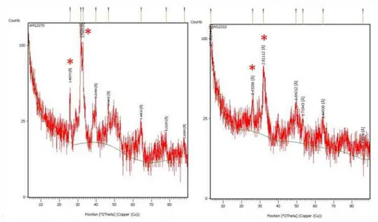 Figura 14. Difratograma de RX das amostras antes e depois (respectivamente) do  tratamento por 14 dias com gel com VB 