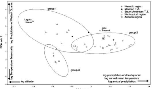 Figure 1. Principal component analysis (PCA) of environmental variables and geographic distributions of Bosmina huaronensis, with 90% 