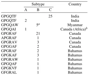 TABLE III