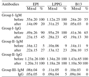 TABLE II