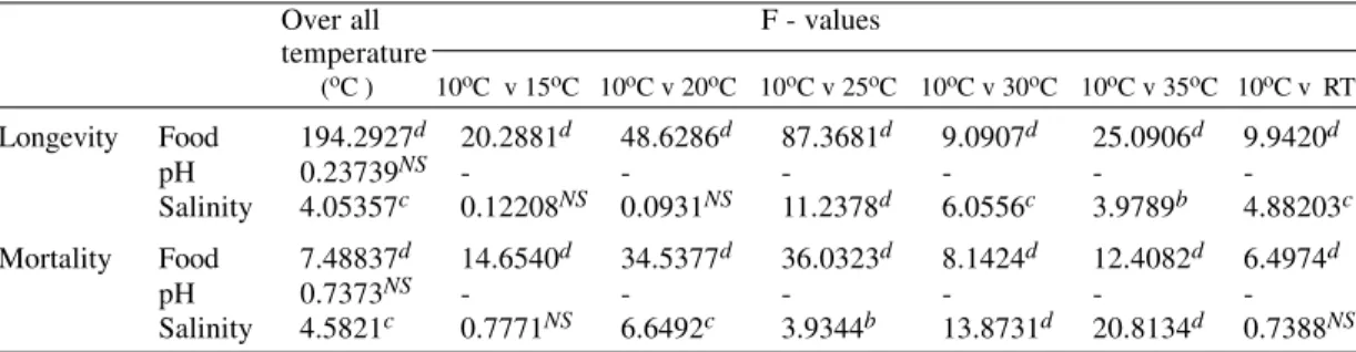 TABLE III