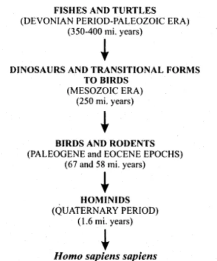 Fig. 2: schistosomes and co-evolutive hosts according to geo- geo-logical scale of time.
