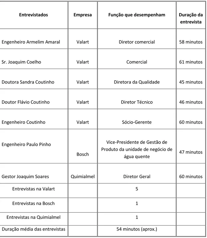 Tabela 4 – Resumo do trabalho de campo – Entrevistas realizadas 
