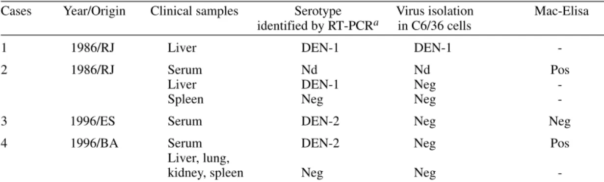 TABLE III