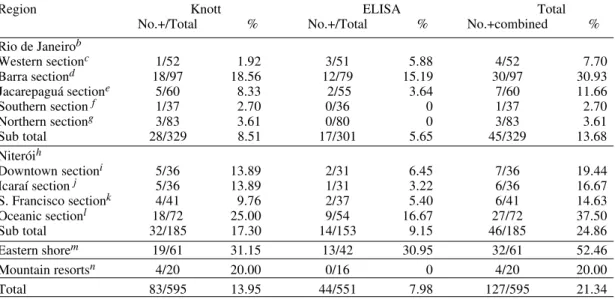 TABLE II