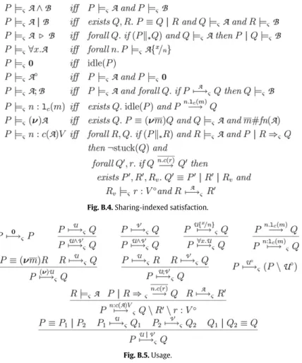 Fig. B.4. Sharing-indexed satisfaction.