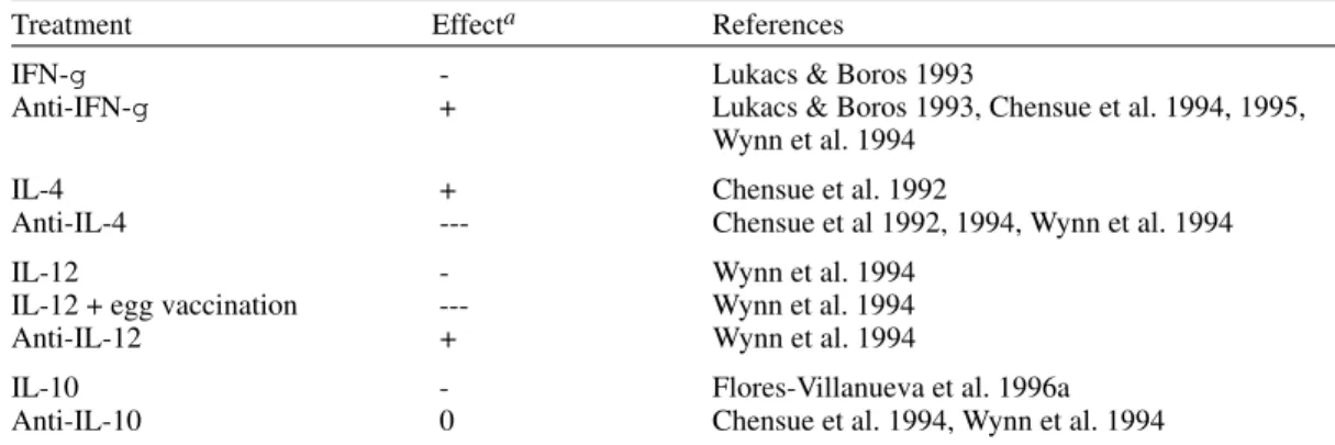 TABLE II