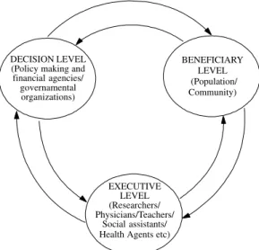 Table I presents a summary of some requirements and actions referred to the DL in order to reach more cooperation from this level with the health education area in the diseases’ control research and/