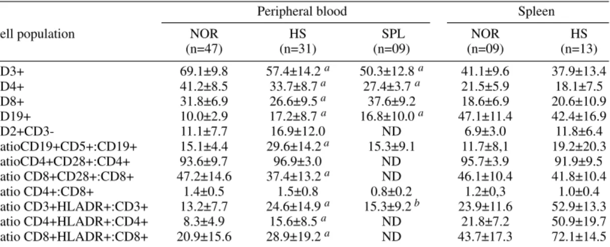 TABLE II