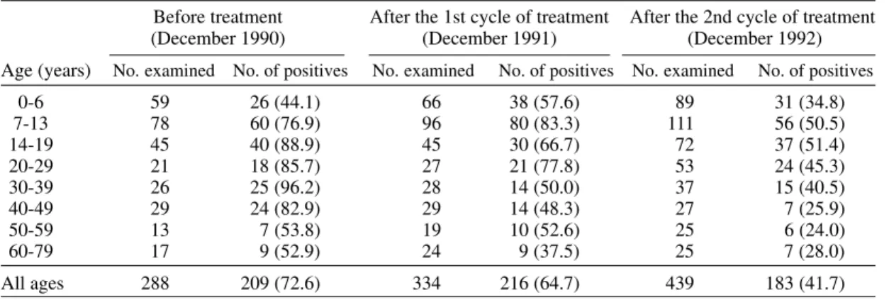 TABLE IV
