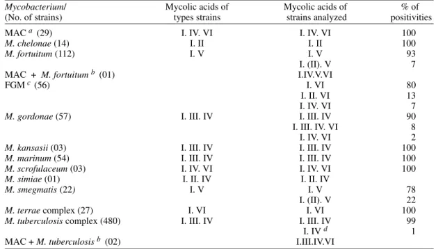 TABLE II