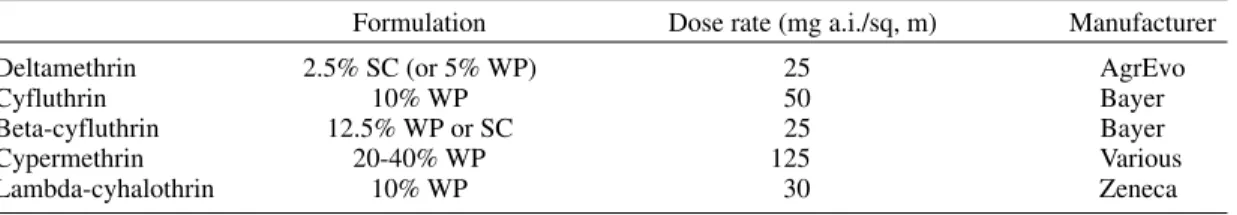 TABLE II