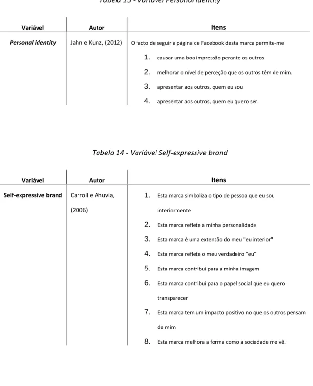 Tabela 14 - Variável Self-expressive brand 
