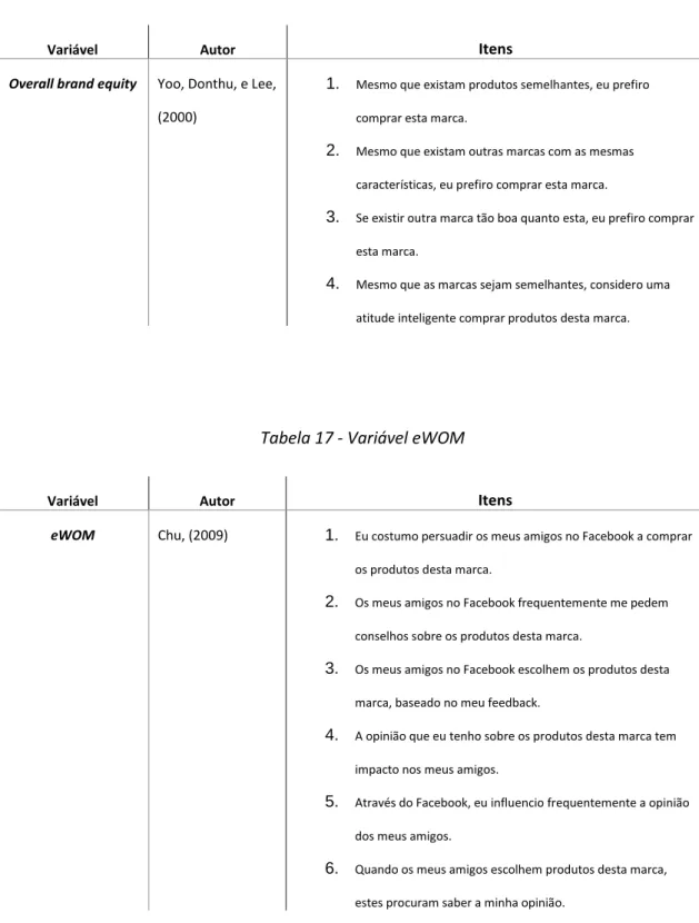 Tabela 16 - Variável Overall brand equity 